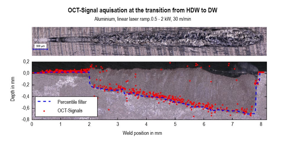 03_OCT_Messung_EinschweißtiefeEN-