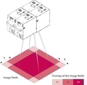 excelliscan30array_overlapp2